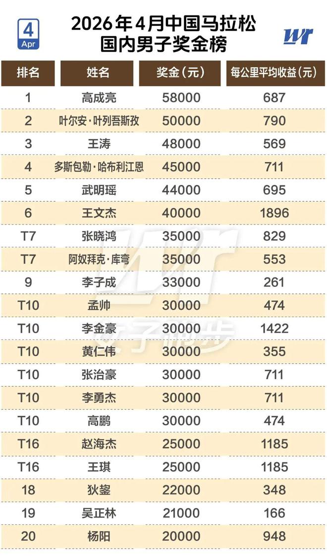 两个硬性条件,少一个都不行?湖人还是别在库明加身上浪费时间了